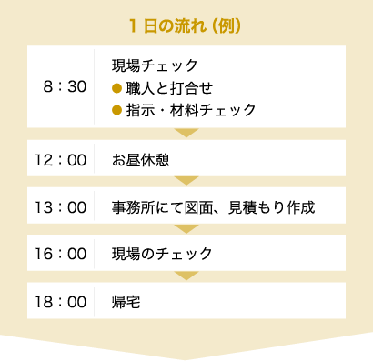 1日の流れ